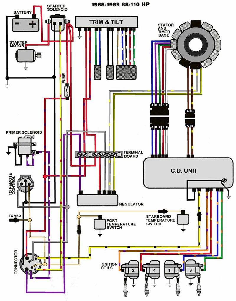 Hooking up external Tachometer